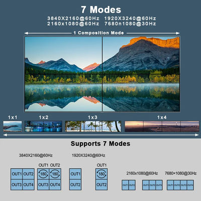 JCVISION 4K Video JCVISION Wall HDMI2.0 Matrix 2 in 4 uit met 2X2 Video wall output zelfadaptieve L/R audio output